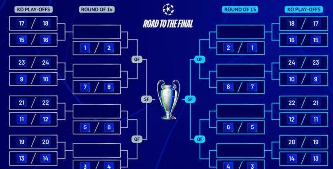 UCL Play-off Draw: Tim Mana yang Bertemu?