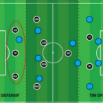 Analisis Formasi Tiga Bek Dalam Strategi Sepak Bola Modern